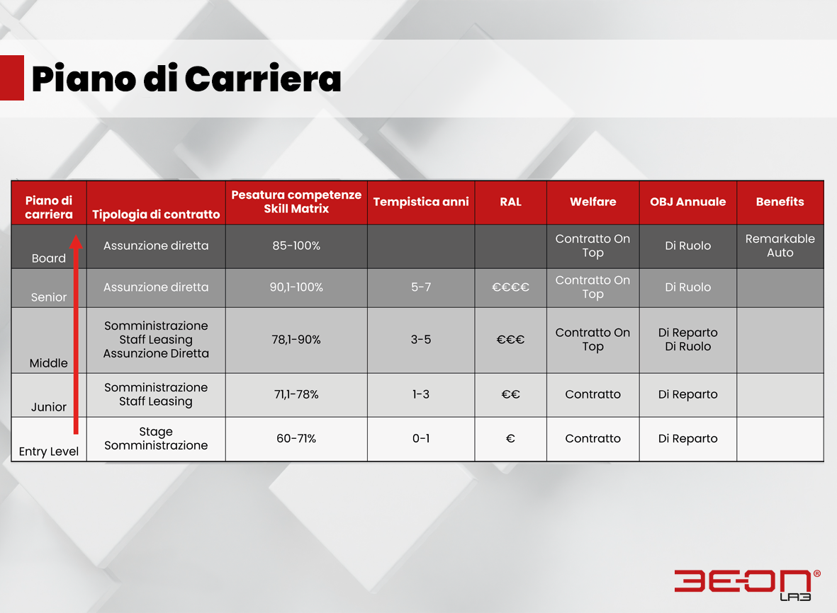 Piano-di-carriera-be-on-srl-2024
